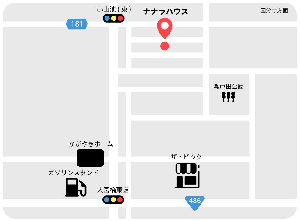 ナナラハウスまでのアクセス